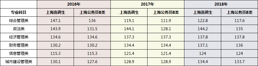 2019Ϻx{(dio)֔(sh)