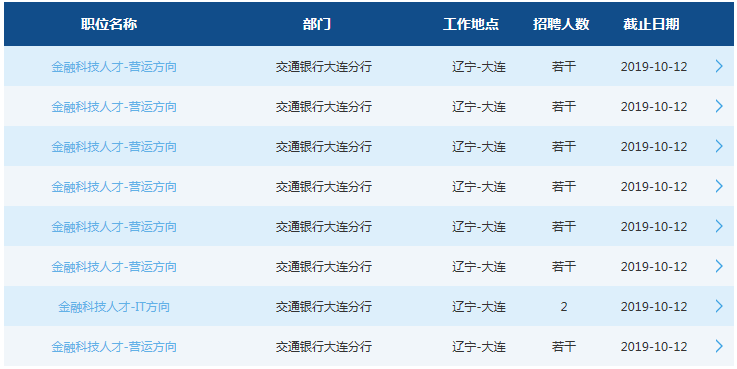 2020交通銀行大連分行校園招聘